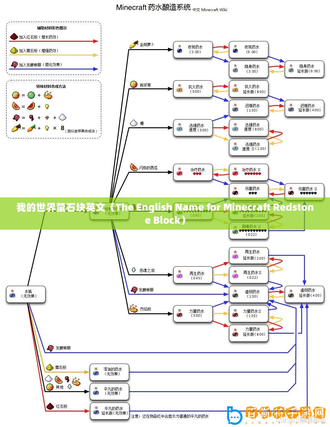 我的世界螢石塊英文（The English Name for Minecraft Redstone Block）