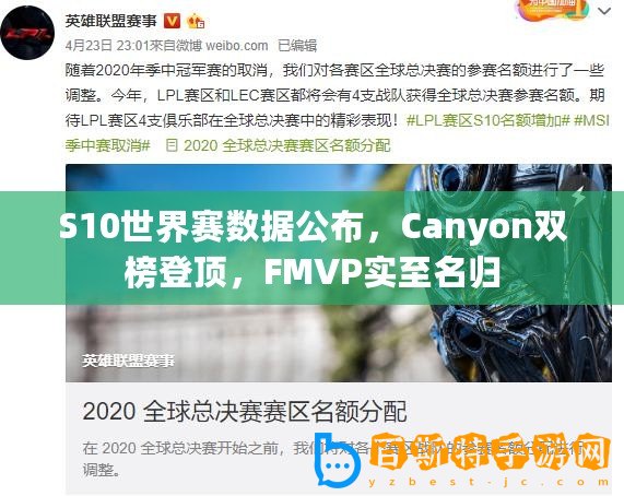 S10世界賽數(shù)據(jù)公布，Canyon雙榜登頂，F(xiàn)MVP實至名歸