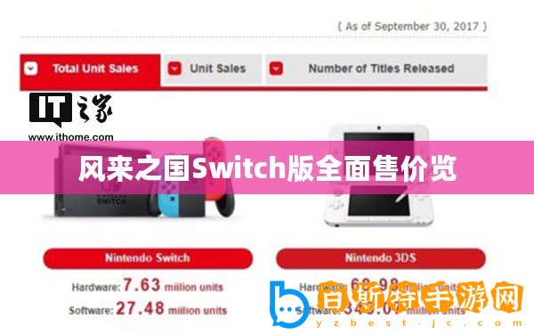 風來之國Switch版全面售價覽