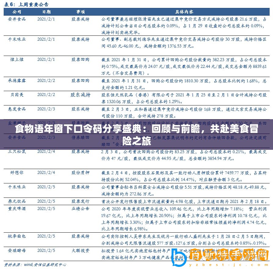 食物語年窗下口令碼分享盛典：回顧與前瞻，共赴美食冒險之旅