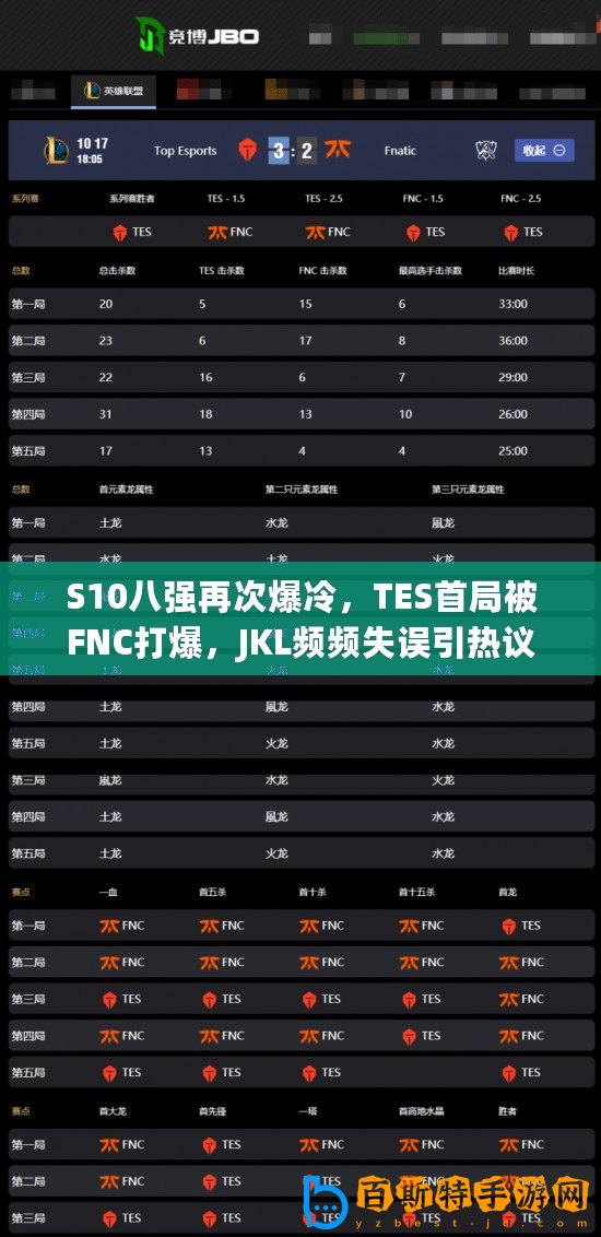 S10八強再次爆冷，TES首局被FNC打爆，JKL頻頻失誤引熱議