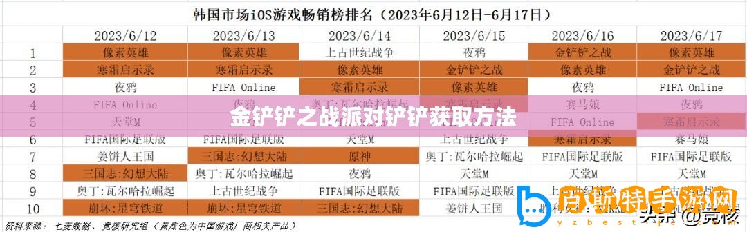 金鏟鏟之戰派對鏟鏟獲取方法