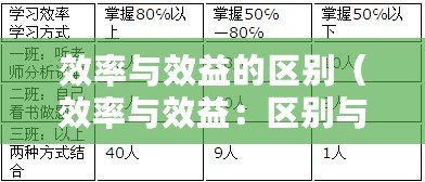 效率與效益的區別（效率與效益：區別與聯系）