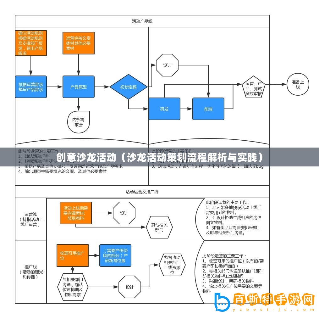 創(chuàng)意沙龍活動（沙龍活動策劃流程解析與實踐）