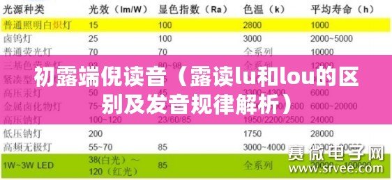 初露端倪讀音（露讀lu和lou的區別及發音規律解析）