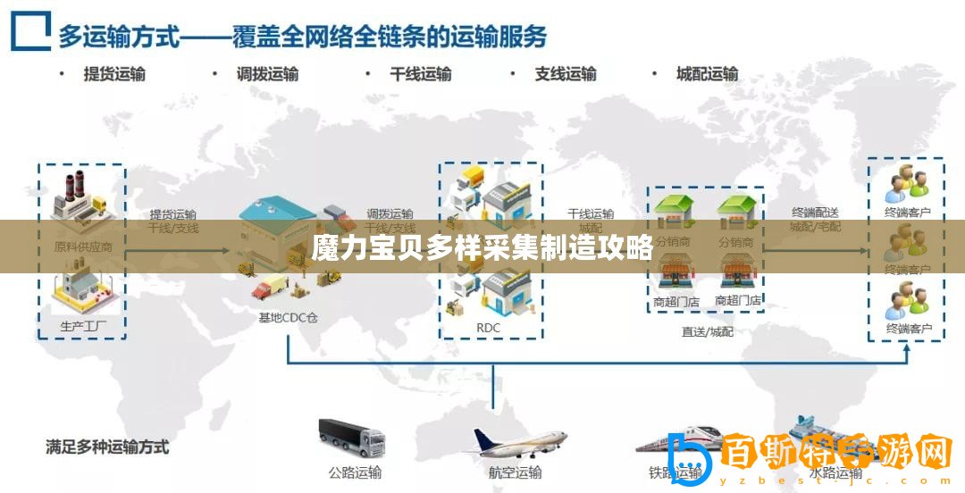 魔力寶貝多樣采集制造攻略