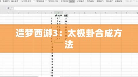 造夢西游3：太極卦合成方法