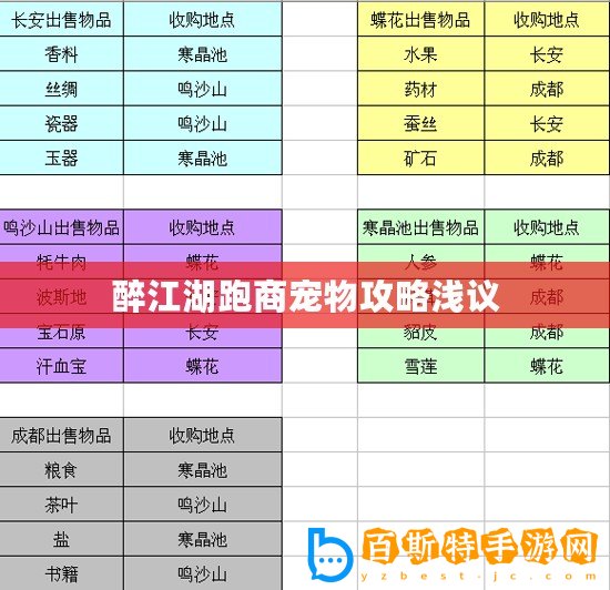 醉江湖跑商寵物攻略淺議