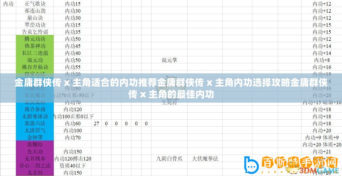 金庸群俠傳 x 主角適合的內功推薦金庸群俠傳 x 主角內功選擇攻略金庸群俠傳 x 主角的最佳內功