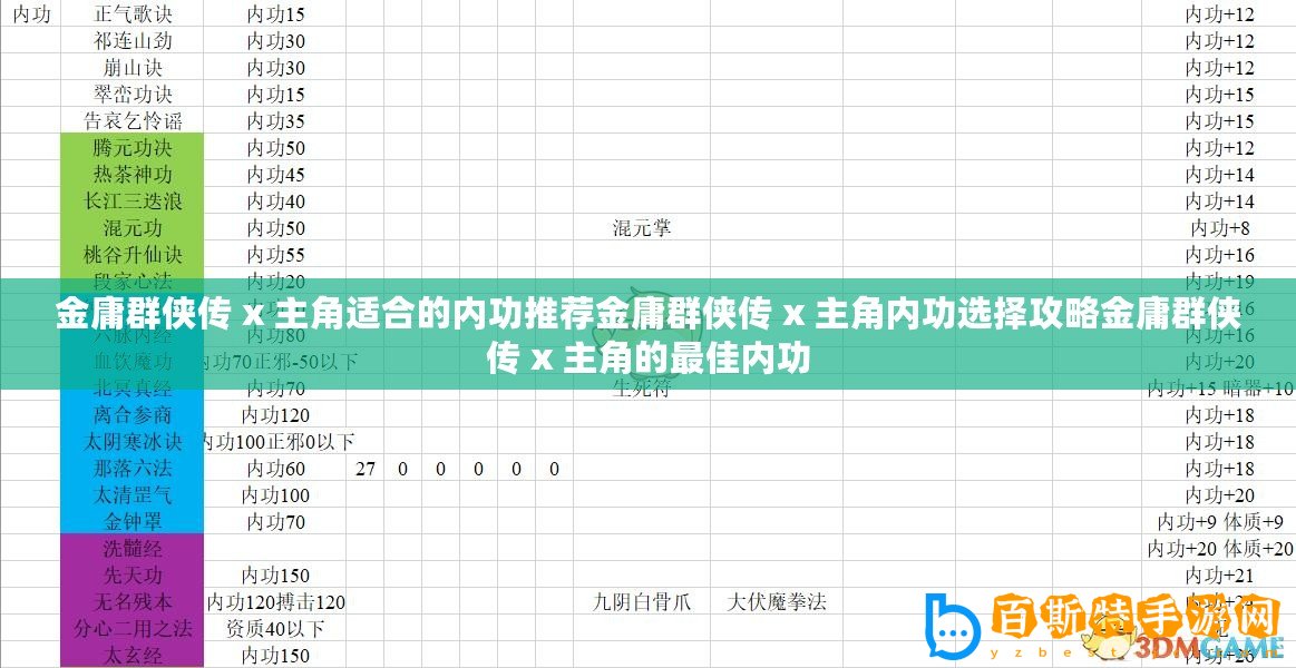 金庸群俠傳 x 主角適合的內功推薦金庸群俠傳 x 主角內功選擇攻略金庸群俠傳 x 主角的最佳內功